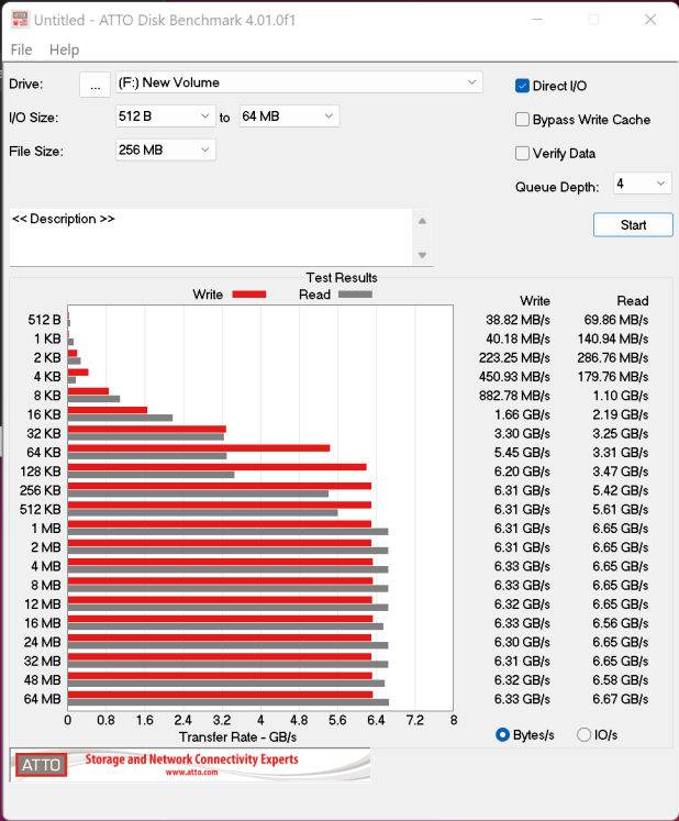 Đánh giá SSD Acer Predator GM7000 Gen4 NVMe