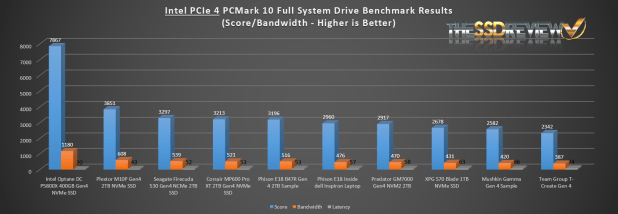 Đánh giá SSD Acer Predator GM7000 Gen4 NVMe