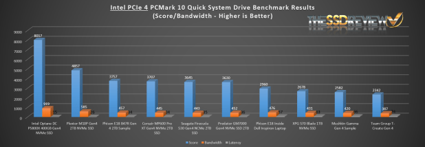 Đánh giá SSD Acer Predator GM7000 Gen4 NVMe