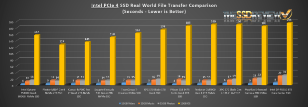 Đánh giá SSD Acer Predator GM7000 Gen4 NVMe