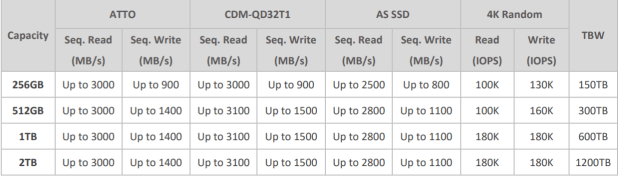 Đánh giá SSD ADATA Falcon NVMe  (1TB) - Tốc độ , giá tốt!