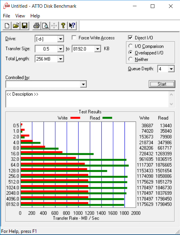 Đánh giá SSD ADATA Swordfish 1TB NVMe  – The Last Word in Value
