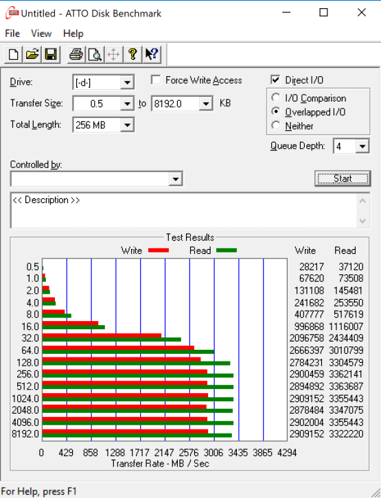 Đánh giá SSD ADATA XPG SX8200 Pro 1TB NVMe