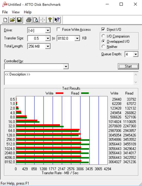 Đánh giá SSD Asura Genesis Xtreme 1TB NVME
