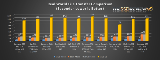 Đánh giá SSD Asura Genesis Xtreme 1TB NVME