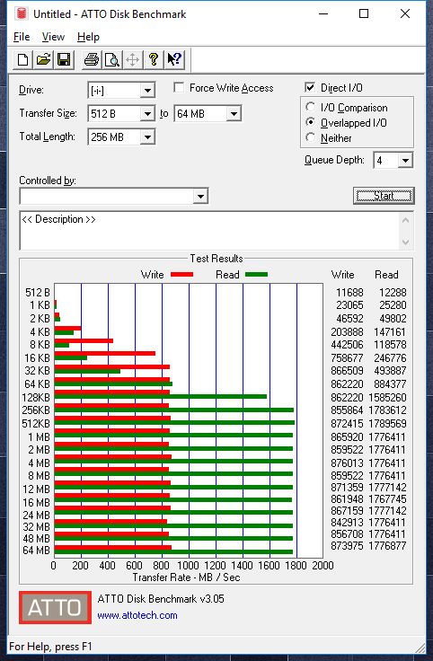 Đánh giá SSD Corsair Force MP300 M.2 NVMe  (240GB)