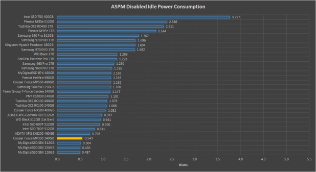 Đánh giá SSD Corsair Force MP300 M.2 NVMe  (240GB)