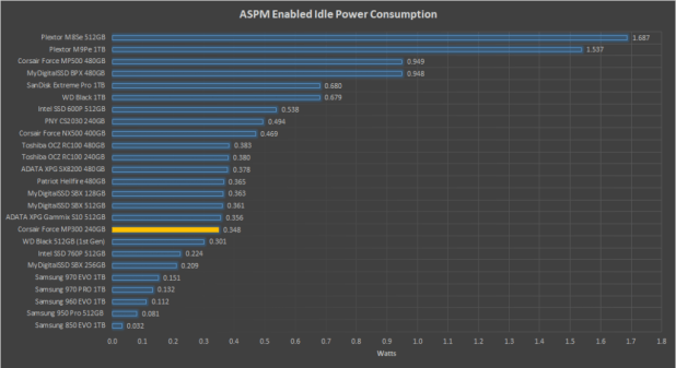 Đánh giá SSD Corsair Force MP300 M.2 NVMe  (240GB)