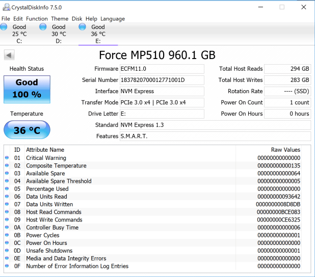 Đánh giá SSD Corsair Force Series MP510 NVMe  (1TB) - Phison E12 Controller