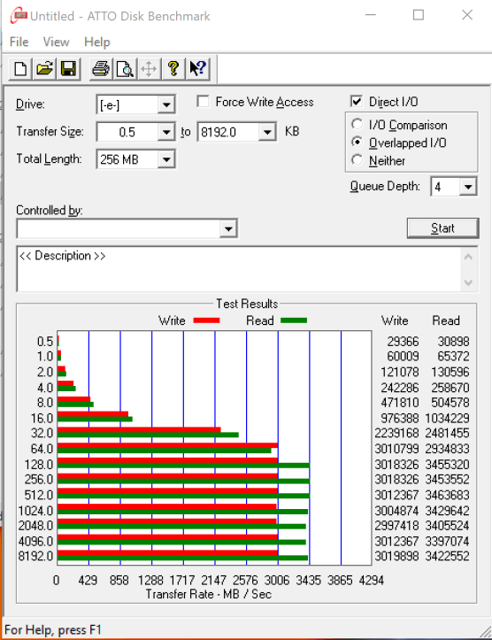 Đánh giá SSD Corsair Force Series MP510 NVMe  (1TB) - Phison E12 Controller