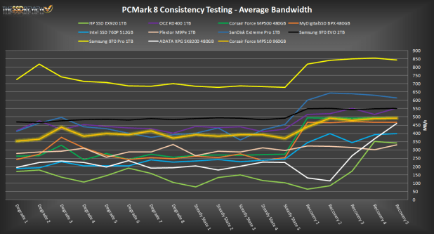 Đánh giá SSD Corsair Force Series MP510 NVMe  (1TB) - Phison E12 Controller