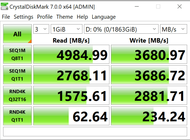 Đánh giá SSD Corsair MP600 Core 2TB PCIe 4 NVMe  - QLC Memory