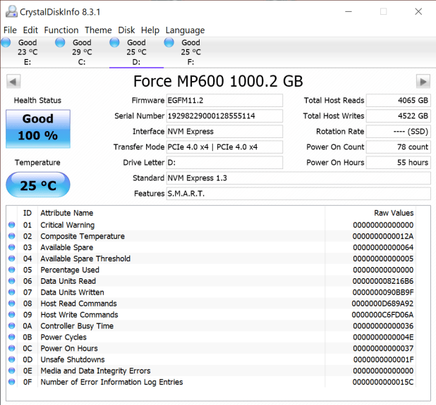 Đánh giá SSD Corsair MP600 Gen 4 NVME  (1TB) – 5GB/s and 700+K IOPS
