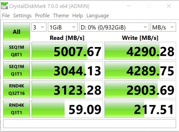 Đánh giá SSD Corsair MP600 Gen 4 NVME  (1TB) – 5GB/s and 700+K IOPS