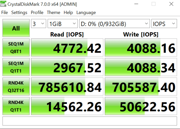 Đánh giá SSD Corsair MP600 Gen 4 NVME  (1TB) – 5GB/s and 700+K IOPS