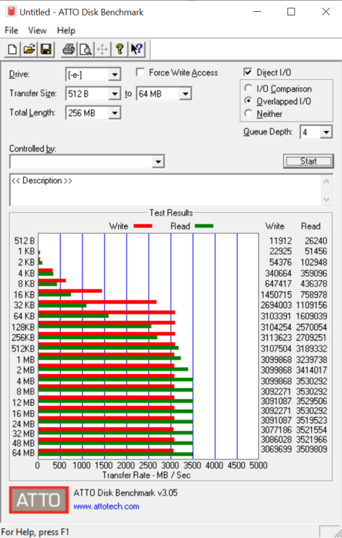 Đánh giá SSD Crucial P5 NVMe  (1TB) – PCIe 3.0′ Late Entry to the Ball