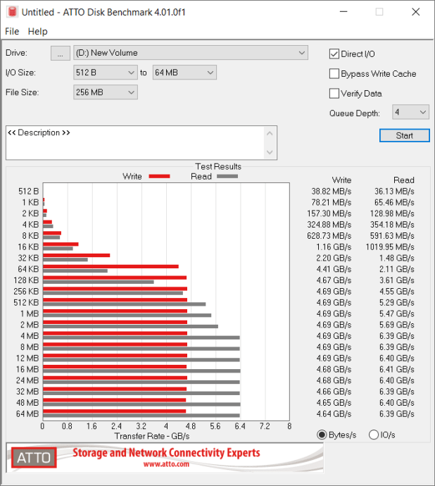 Đánh giá SSD Crucial P5 Plus PCIe 4.0 NVMe M.2