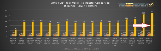 Đánh giá SSD Crucial P5 Plus PCIe 4.0 NVMe M.2