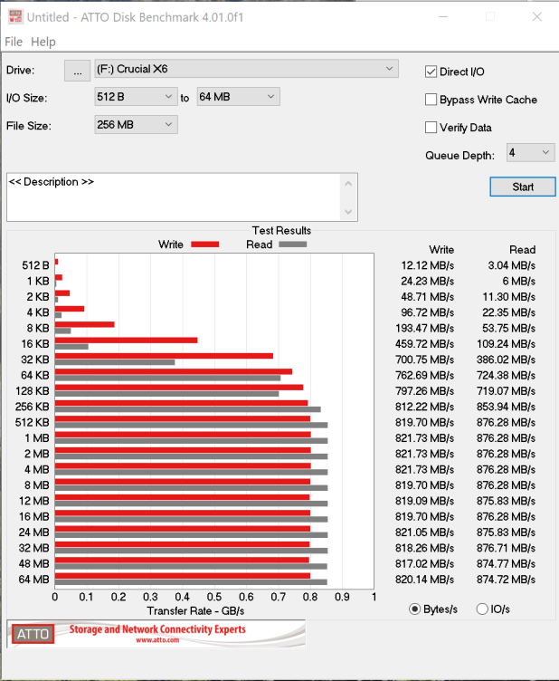 Đánh giá SSD di động Crucial X6 4TB - SSD di động 4TB tốc độ cao với mức giá thấp