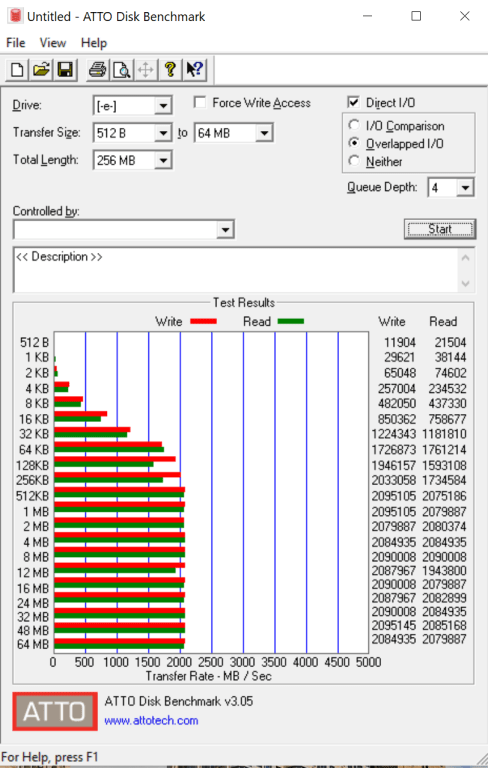 Đánh giá SSD di động SanDisk Extreme Pro Portable V2