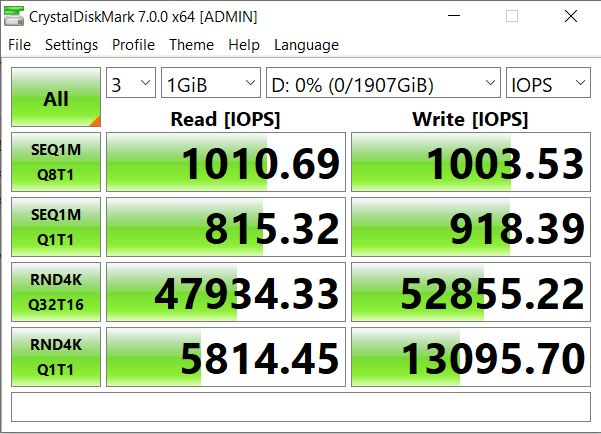 Đánh giá SSD G-Technology Armorlock Encrypted NVMe 2 TB  - Tốc độ cao, bảo mật với giá không cao