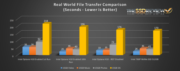 Đánh giá SSD Intel Optane Memory H10 (512GB)