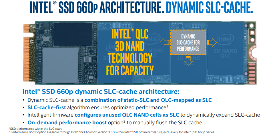 Đánh giá SSD Intel SSD 660P M.2 NVMe  (1TB)