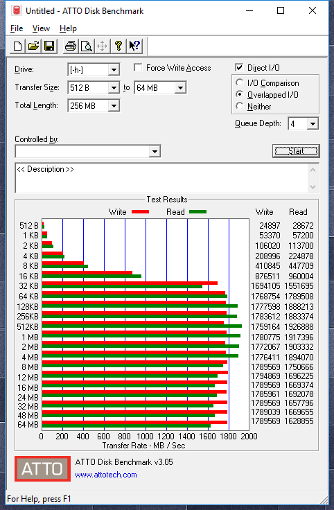 Đánh giá SSD Intel SSD 660P M.2 NVMe  (1TB)