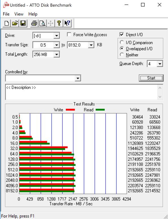 Đánh giá SSD Kingston A2000 NVMe PCIe  (1TB) – Tốc độ cao và dung lượng ở mức giá dưới $99