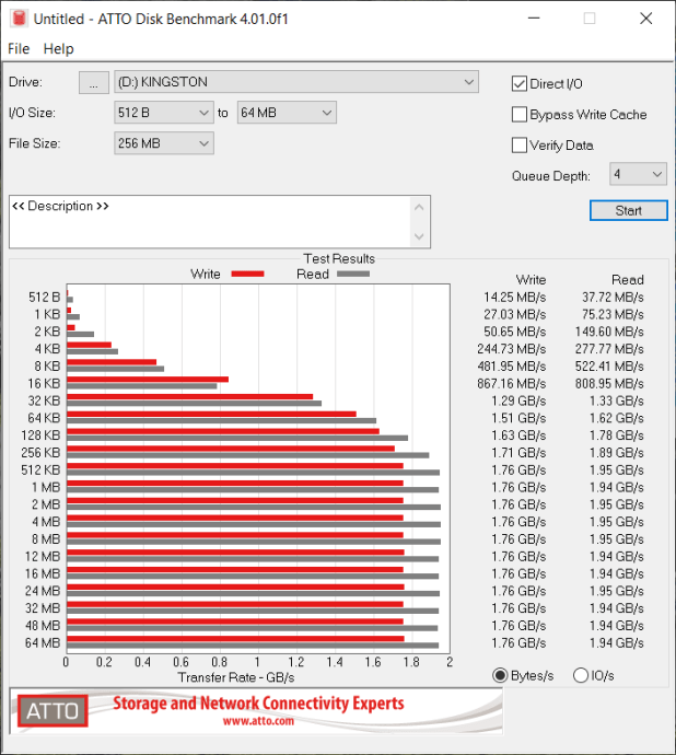 Đánh giá SSD Kingston XS2000 1TB Portable - SM2320 USB 3.2 Gen 2x2 Portable SSD Controller Shines