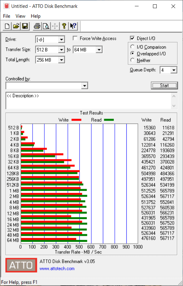 Đánh giá SSD Lexar SL200 1TB Portable