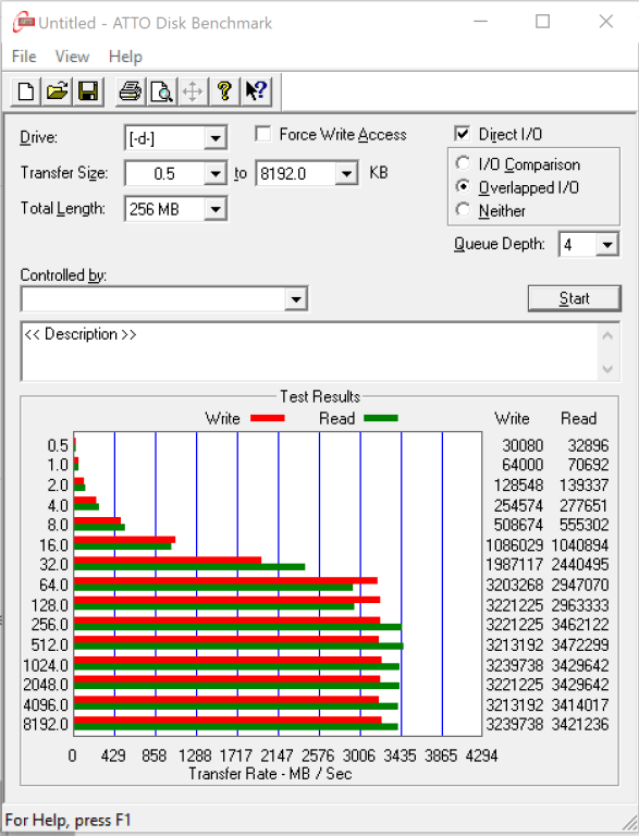 Đánh giá SSD MyDigitalSSD BPX Pro NVMe  (2TB) – Giá khó tin