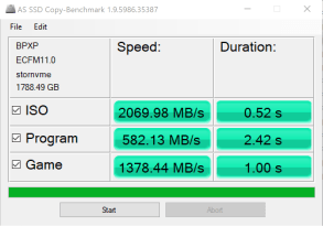 Đánh giá SSD MyDigitalSSD BPX Pro NVMe  (2TB) – Giá khó tin