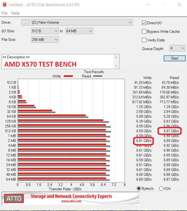 Đánh giá SSD Phison E18 B47R Fortis NVMe Gen 4
