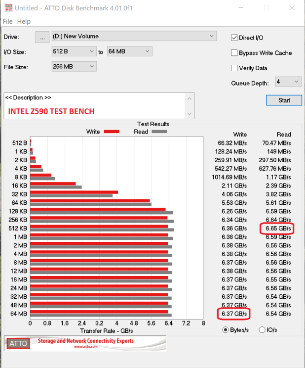 Đánh giá SSD Phison E18 B47R Fortis NVMe Gen 4