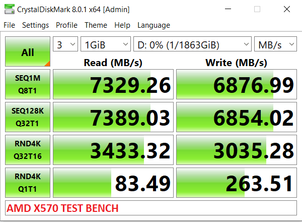 Đánh giá SSD Phison E18 B47R Fortis NVMe Gen 4