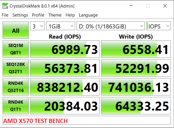 Đánh giá SSD Phison E18 B47R Fortis NVMe Gen 4