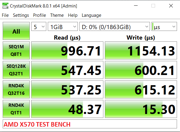 Đánh giá SSD Phison E18 B47R Fortis NVMe Gen 4