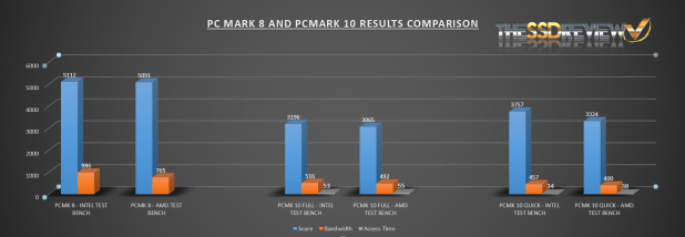 Đánh giá SSD Phison E18 B47R Fortis NVMe Gen 4