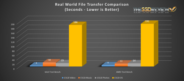 Đánh giá SSD Phison E18 B47R Fortis NVMe Gen 4