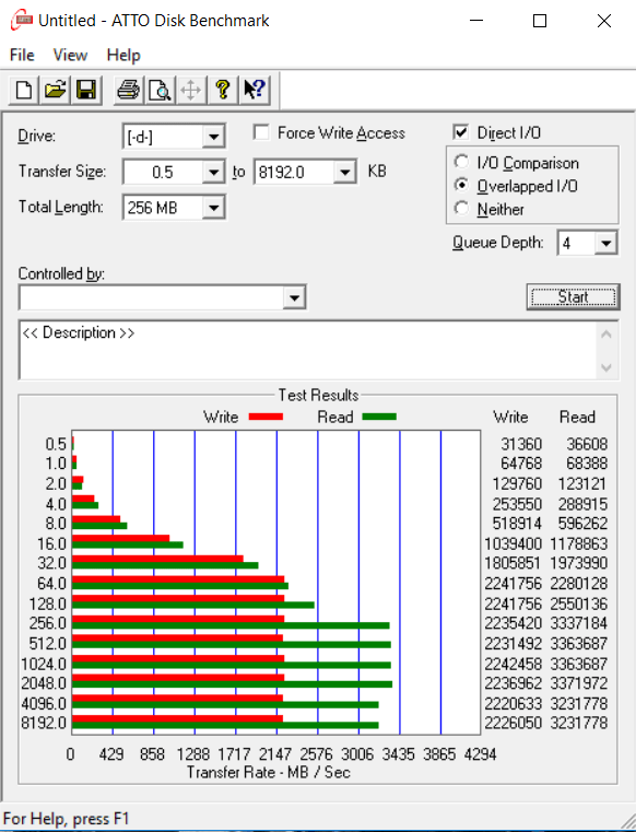 Đánh giá SSD Plextor M9P Plus NVMe  (512GB)