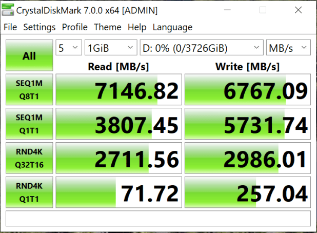 Đánh giá SSD Sabrent Rocket 4 Plus Gen 4 NVMe (4TB) - Hiệu suất, Dung lượng và Bảo hành