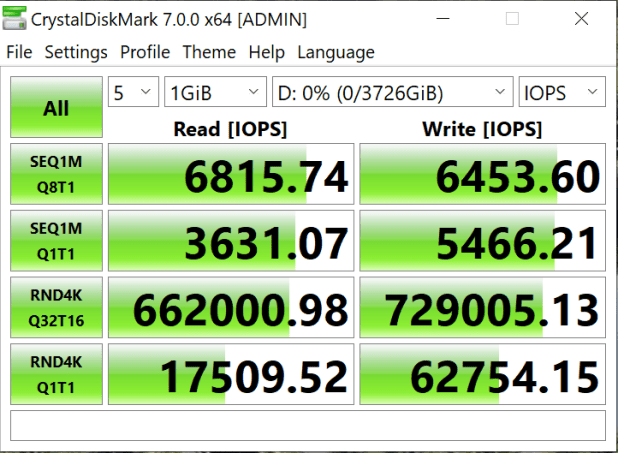 Đánh giá SSD Sabrent Rocket 4 Plus Gen 4 NVMe (4TB) - Hiệu suất, Dung lượng và Bảo hành