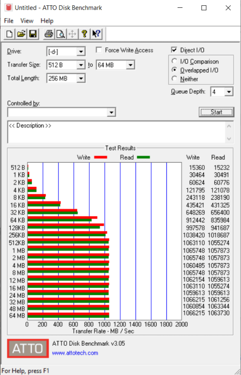 Đánh giá SSD Sabrent Rocket Nano 2TB USB 3.2 External Aluminum