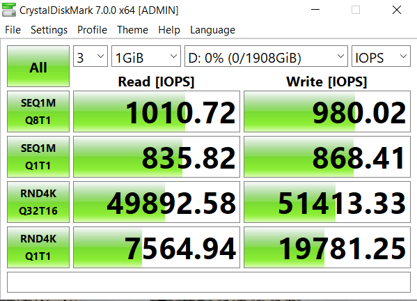 Đánh giá SSD Sabrent Rocket Nano 2TB USB 3.2 External Aluminum