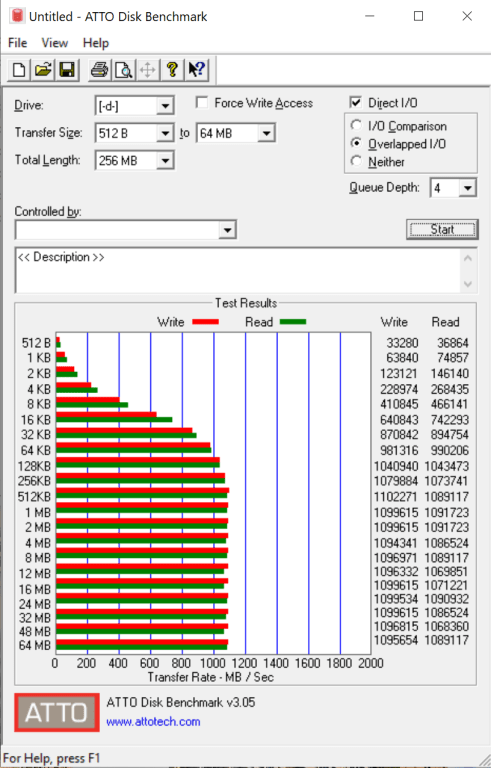 Đánh giá SSD Sabrent Rocket Pro Portable  (4TB)