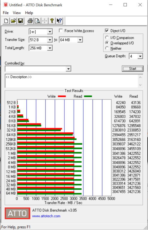 Đánh giá SSD Sabrent Rocket Q 8TB - lưu toàn bộ cái bạn cần