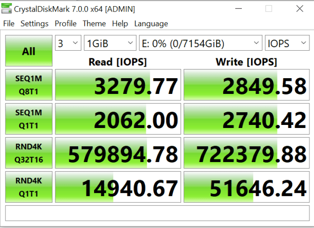 Đánh giá SSD Sabrent Rocket Q 8TB - lưu toàn bộ cái bạn cần
