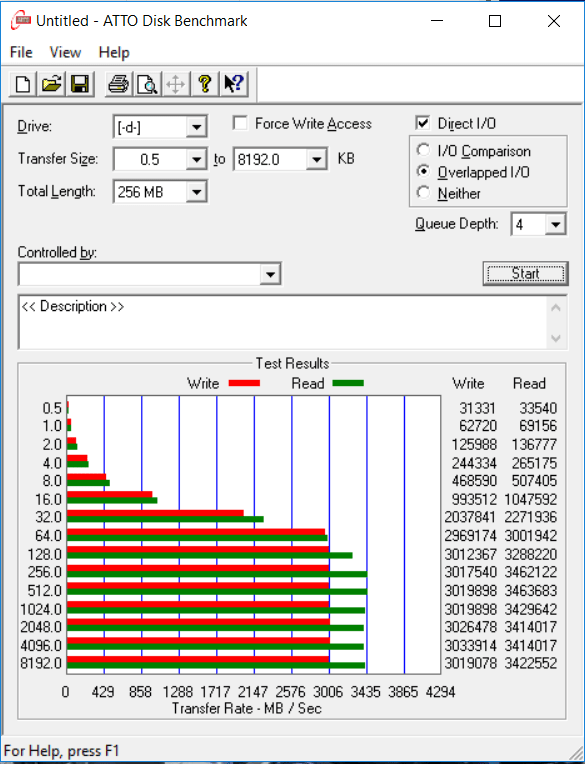 Đánh giá SSD Sabrent Rocket Q NVMe  - 4TB một tiêu chuẩn mới?
