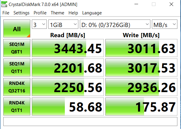 Đánh giá SSD Sabrent Rocket Q NVMe  - 4TB một tiêu chuẩn mới?